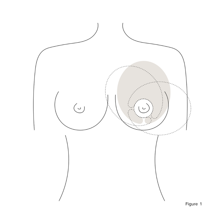 Hot & Cold Thermal Therapy Breast Packs